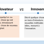 L'affiche compare les termes "novateur" et "innovant". Novateur Définition : Personne qui innove, qui crée ou introduit quelque chose de nouveau. Exemples : Un novateur peut être un inventeur qui crée une nouvelle technologie. Une novatrice peut être une artiste qui propose une nouvelle forme d'expression artistique. Innovant Définition : Ce qui innove, ce qui apporte ou constitue une nouveauté. Exemples : Une nouvelle méthode d'enseignement peut être innovante si elle permet aux élèves d'apprendre plus efficacement. Un nouveau design de produit peut être innovant s'il répond à un besoin d'une manière nouvelle et créative. En résumé, "novateur" qualifie la personne qui crée la nouveauté, tandis que "innovant" qualifie la nouveauté elle-même.