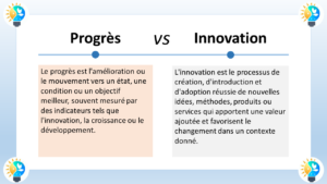 L'image présente une comparaison entre les concepts de progrès et d'innovation. Le progrès est défini comme une amélioration ou un mouvement vers un état, une condition ou un objectif meilleur. Il est souvent mesuré par des indicateurs tels que l'innovation, la croissance ou le développement. En d'autres termes, le progrès est une évolution positive qui se produit au fil du temps. L'innovation, quant à elle, est le processus de création, d'introduction et d'adoption réussie de nouvelles idées, méthodes, produits ou services qui apportent une valeur ajoutée et favorisent le changement dans un contexte donné. Il s'agit d'une approche plus proactive qui vise à apporter des changements radicaux et à créer de nouvelles opportunités. En résumé, le progrès est une évolution positive, tandis que l'innovation est une approche proactive pour apporter des changements radicaux.