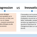 L'image présente une comparaison entre la progression et l'innovation. Voici une description en français de chaque concept : Progression La progression est un processus d'amélioration graduelle ou de mouvement vers un état, une condition ou un niveau supérieur. Elle est souvent caractérisée par une série d'étapes ou de phases successives. La progression peut se produire dans divers domaines, tels que la technologie, la science, les affaires et la société. Exemples de progression Le développement de nouveaux médicaments plus efficaces pour traiter une maladie L'amélioration des performances d'un ordinateur grâce à de nouveaux logiciels et matériels L'augmentation du niveau de vie d'une population grâce à la croissance économique et au développement social Innovation L'innovation est le processus de création, d'introduction et d'adoption réussie de nouvelles idées, méthodes, produits ou services. Elle apporte une valeur ajoutée et favorise le changement dans un contexte donné. L'innovation peut être radicale ou incrémentale. Exemples d'innovation L'invention du smartphone Le développement de l'intelligence artificielle La création d'une nouvelle méthode d'enseignement Différences clés La principale différence entre la progression et l'innovation réside dans leur nature. La progression est un processus continu d'amélioration, tandis que l'innovation est un processus discontinu de création. La progression se concentre sur l'amélioration de ce qui existe déjà, tandis que l'innovation se concentre sur la création de quelque chose de nouveau. Voici un tableau récapitulatif des différences clés entre la progression et l'innovation :
