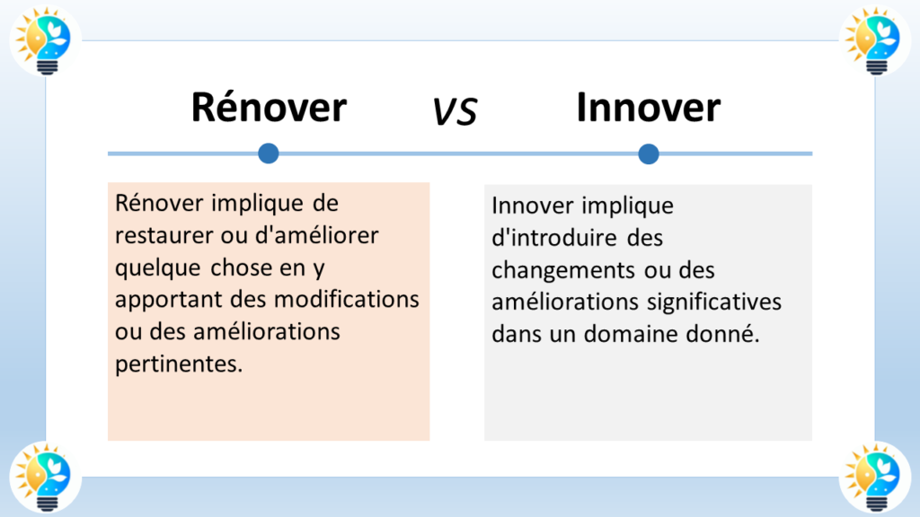 L'image présente un graphique qui compare les termes "Rénover" et "Innover". Chaque terme est défini et illustré par un exemple.

Rénover

Définition : Restaurer ou améliorer quelque chose en y apportant des modifications ou des améliorations pertinentes.
Exemple : Rénover une maison ancienne.
Innover

Définition : Introduire des changements ou des améliorations significatives dans un domaine donné.
Exemple : Inventer une nouvelle technologie de batterie.
Différences clés

Rénover se concentre sur la restauration ou l'amélioration de quelque chose qui existe déjà, tandis que innover se concentre sur la création de quelque chose de nouveau.
Rénover est un processus plus conservateur, tandis que innover est un processus plus audacieux.
Rénover peut être nécessaire pour maintenir quelque chose en bon état, tandis que innover peut être nécessaire pour se démarquer de la concurrence.
En résumé

Rénover et innover sont deux processus importants qui contribuent au progrès. Rénover est souvent nécessaire pour maintenir quelque chose en bon état, tandis que innover est nécessaire pour créer de nouvelles choses et améliorer le monde.

Voici quelques exemples supplémentaires de la façon dont les termes "Rénover" et "Innover" peuvent être utilisés dans une phrase :

Le gouvernement a rénové les infrastructures du pays.
L'entreprise a innové en lançant un nouveau produit qui répond aux besoins des consommateurs.
L'artiste a réinterprété une œuvre d'art classique.
J'espère que cette description est utile. N'hésitez pas à me poser d'autres questions.

Points supplémentaires

L'image montre également que rénover et innover peuvent être complémentaires. Par exemple, une entreprise peut rénover un produit existant tout en innovant en y ajoutant de nouvelles fonctionnalités.
L'image souligne également que rénover et innover ne sont pas des processus statiques. Ils sont continus et nécessitent une adaptation constante aux changements du marché et de la technologie.