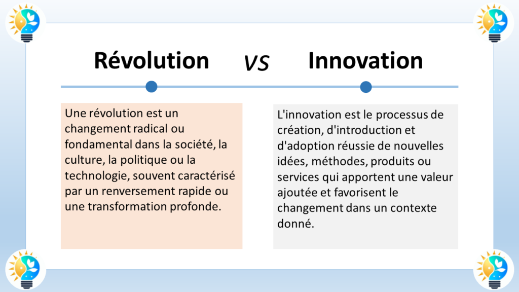 L'image présente une comparaison entre les concepts de révolution et d'innovation.

La révolution est un changement radical ou fondamental dans la société, la culture, la politique ou la technologie, souvent caractérisé par un renversement rapide ou une transformation profonde. Les révolutions sont souvent violentes et peuvent avoir des conséquences profondes et durables.

L'innovation, quant à elle, est le processus de création, d'introduction et d'adoption réussie de nouvelles idées, méthodes, produits ou services qui apportent une valeur ajoutée et favorisent le changement dans un contexte donné. L'innovation est souvent graduelle et peut se produire dans une variété de contextes, y compris les entreprises, les gouvernements et les organisations à but non lucratif.

En résumé, la révolution est un changement radical et souvent violent, tandis que l'innovation est un processus graduel et positif de changement.