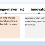 The image compares a “change-maker” with an “innovator.” Let’s delve into the definitions: Change-Maker: A change-maker is a person who makes significant changes in a particular field or area. They actively work to bring about positive transformations, whether it’s within an organization, a community, or society at large. Change-makers often focus on social impact, advocating for justice, equality, and progress. Innovator: An innovator, on the other hand, introduces new ideas, methods, or products. They thrive on creativity and are constantly pushing boundaries. Innovators drive progress by challenging the status quo and finding novel solutions to existing problems. In summary, while both change-makers and innovators contribute to positive change, their approaches differ. Change-makers focus on impact, while innovators focus on creativity and novelty.