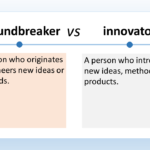 The image is titled "Groundbreaker vs Innovator". Here's a detailed description: Text at the top: "Groundbreaker vs Innovator" Left side of the image: Text below the figure says "A person who originates or pioneers new ideas or methods." The figure is wearing a hardhat and holding a pickaxe over their shoulder. Their clothing suggests they are a construction worker or engineer. Right side of the image: Text below the figure says "A person who introduces new ideas, methods, or products." The figure is wearing a lab coat and holding a beaker in one hand and a test tube in the other. Their clothing suggests they are a scientist.