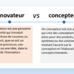 L’image présente une comparaison entre deux termes : “innovateur” et “concepteur”. Voici les détails : Innovateur : Un innovateur est une personne ou une entité qui introduit quelque chose de nouveau ou de différent, que ce soit un produit, un procédé, une méthode ou une idée, dans le domaine de l’innovation. Le terme “innovateur” est écrit dans une bulle de dialogue avec un fond bleu clair à gauche dans le tableau. L’icône d’une ampoule stylisée est associée à l’innovateur. Concepteur : Un concepteur est une personne qui crée des produits, des plans pour des conceptions ou des systèmes, ou des solutions, en mettant l’accent sur la conception et l’élaboration de concepts innovants. Le terme “concepteur” est écrit dans une bulle de dialogue avec un fond orange à droite dans le tableau. L’icône d’une coche stylisée est associée au concepteur. Le style général de l’image est propre et éducatif, probablement destiné à être utilisé dans un contexte d’apprentissage ou de présentation.