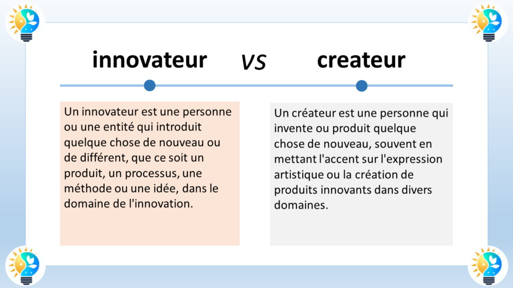 L’image présente une comparaison entre deux termes : “innovateur” et “créateur”. Voici les détails :

Innovateur :
Un innovateur est une personne ou une entité qui introduit quelque chose de nouveau ou de différent, que ce soit un produit, un processus, une méthode ou une idée, dans le domaine de l’innovation.
Le terme “innovateur” est écrit dans une bulle de dialogue avec un fond bleu clair à gauche dans le tableau.
L’icône d’une ampoule stylisée est associée à l’innovateur.
Créateur :
Un créateur est une personne qui invente ou produit quelque chose de nouveau, souvent en mettant l’accent sur l’expression artistique ou la création de produits innovants dans divers domaines.
Le terme “créateur” est écrit dans une bulle de dialogue avec un fond orange à droite dans le tableau.
L’icône d’une coche stylisée est associée au créateur.
Le style général de l’image est propre et éducatif, probablement destiné à être utilisé dans un contexte d’apprentissage ou de présentation.