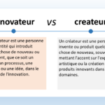 L’image présente une comparaison entre deux termes : “innovateur” et “créateur”. Voici les détails : Innovateur : Un innovateur est une personne ou une entité qui introduit quelque chose de nouveau ou de différent, que ce soit un produit, un processus, une méthode ou une idée, dans le domaine de l’innovation. Le terme “innovateur” est écrit dans une bulle de dialogue avec un fond bleu clair à gauche dans le tableau. L’icône d’une ampoule stylisée est associée à l’innovateur. Créateur : Un créateur est une personne qui invente ou produit quelque chose de nouveau, souvent en mettant l’accent sur l’expression artistique ou la création de produits innovants dans divers domaines. Le terme “créateur” est écrit dans une bulle de dialogue avec un fond orange à droite dans le tableau. L’icône d’une coche stylisée est associée au créateur. Le style général de l’image est propre et éducatif, probablement destiné à être utilisé dans un contexte d’apprentissage ou de présentation.