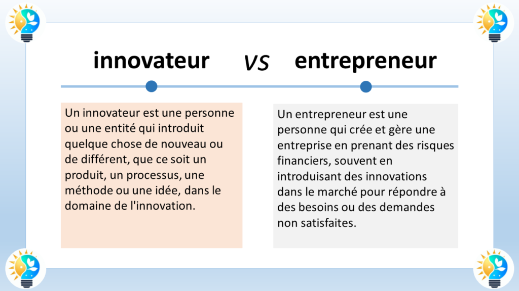 L’image présente une comparaison entre deux termes : “innovateur” et “entrepreneur”. Voici les détails :

Innovateur :
Un innovateur est une personne ou une entité qui introduit quelque chose de nouveau ou de différent, que ce soit un produit, un processus, une méthode ou une idée, dans le domaine de l’innovation.
Le terme “innovateur” est écrit dans une bulle de dialogue avec un fond bleu clair à gauche dans le tableau.
L’icône d’une ampoule stylisée est associée à l’innovateur.
Entrepreneur :
Un entrepreneur est une personne qui crée et gère une entreprise en prenant des risques financiers. Souvent, les entrepreneurs introduisent des innovations sur le marché pour répondre à des besoins ou des demandes non satisfaits.
Le terme “entrepreneur” est écrit dans une bulle de dialogue avec un fond orange à droite dans le tableau.
L’icône d’une coche stylisée est associée à l’entrepreneur.
Le style général de l’image est propre et éducatif, probablement destiné à être utilisé dans un contexte d’apprentissage ou de présentation.