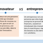 L’image présente une comparaison entre deux termes : “innovateur” et “entrepreneur”. Voici les détails : Innovateur : Un innovateur est une personne ou une entité qui introduit quelque chose de nouveau ou de différent, que ce soit un produit, un processus, une méthode ou une idée, dans le domaine de l’innovation. Le terme “innovateur” est écrit dans une bulle de dialogue avec un fond bleu clair à gauche dans le tableau. L’icône d’une ampoule stylisée est associée à l’innovateur. Entrepreneur : Un entrepreneur est une personne qui crée et gère une entreprise en prenant des risques financiers. Souvent, les entrepreneurs introduisent des innovations sur le marché pour répondre à des besoins ou des demandes non satisfaits. Le terme “entrepreneur” est écrit dans une bulle de dialogue avec un fond orange à droite dans le tableau. L’icône d’une coche stylisée est associée à l’entrepreneur. Le style général de l’image est propre et éducatif, probablement destiné à être utilisé dans un contexte d’apprentissage ou de présentation.