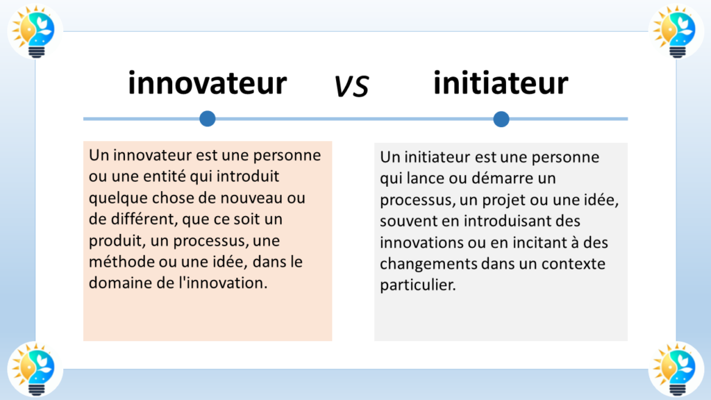 L’image présente une comparaison entre deux termes : “innovateur” et “initiateur”. Voici les détails :

Innovateur :
Un innovateur est une personne ou une entité qui introduit quelque chose de nouveau ou de différent, que ce soit un produit, un processus, une méthode ou une idée, dans le domaine de l’innovation.
Le terme “innovateur” est écrit dans une bulle de dialogue avec un fond bleu clair à gauche dans le tableau.
L’icône d’une ampoule stylisée est associée à l’innovateur.
Initiateur :
Un initiateur est une personne qui lance ou démarre un processus, un projet ou une idée, souvent en introduisant des innovations et en incitant à des changements dans un contexte particulier.
Le terme “initiateur” est écrit dans une bulle de dialogue avec un fond orange à droite dans le tableau.
L’icône d’une flèche vers le haut est associée à l’initiateur.
Le style général de l’image est propre et éducatif, probablement destiné à être utilisé dans un contexte d’apprentissage ou de présentation.