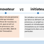 L’image présente une comparaison entre deux termes : “innovateur” et “initiateur”. Voici les détails : Innovateur : Un innovateur est une personne ou une entité qui introduit quelque chose de nouveau ou de différent, que ce soit un produit, un processus, une méthode ou une idée, dans le domaine de l’innovation. Le terme “innovateur” est écrit dans une bulle de dialogue avec un fond bleu clair à gauche dans le tableau. L’icône d’une ampoule stylisée est associée à l’innovateur. Initiateur : Un initiateur est une personne qui lance ou démarre un processus, un projet ou une idée, souvent en introduisant des innovations et en incitant à des changements dans un contexte particulier. Le terme “initiateur” est écrit dans une bulle de dialogue avec un fond orange à droite dans le tableau. L’icône d’une flèche vers le haut est associée à l’initiateur. Le style général de l’image est propre et éducatif, probablement destiné à être utilisé dans un contexte d’apprentissage ou de présentation.