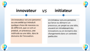 L’image présente une comparaison entre deux termes : “innovateur” et “initiateur”. Voici les détails : Innovateur : Un innovateur est une personne ou une entité qui introduit quelque chose de nouveau ou de différent, que ce soit un produit, un processus, une méthode ou une idée, dans le domaine de l’innovation. Le terme “innovateur” est écrit dans une bulle de dialogue avec un fond bleu clair à gauche dans le tableau. L’icône d’une ampoule stylisée est associée à l’innovateur. Initiateur : Un initiateur est une personne qui lance ou démarre un processus, un projet ou une idée, souvent en introduisant des innovations et en incitant à des changements dans un contexte particulier. Le terme “initiateur” est écrit dans une bulle de dialogue avec un fond orange à droite dans le tableau. L’icône d’une flèche vers le haut est associée à l’initiateur. Le style général de l’image est propre et éducatif, probablement destiné à être utilisé dans un contexte d’apprentissage ou de présentation.