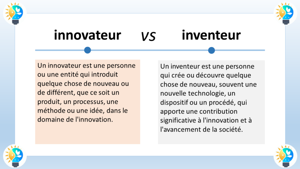 L’image présente une comparaison entre les termes “innovateur” et “inventeur” en français. Voici les détails :

Innovateur :
Un innovateur est une personne qui introduit quelque chose de nouveau ou de différent, que ce soit un produit, un processus, une méthode ou une idée dans le domaine de l’innovation.
L’icône d’une ampoule stylisée est associée à l’innovateur.
Inventeur :
Un inventeur est une personne qui crée ou découvre quelque chose de nouveau, souvent une nouvelle technologie, un dispositif ou un procédé qui apporte une contribution significative à l’innovation et à l’avancement de la société.
L’icône d’une roue dentée stylisée est associée à l’inventeur.
Le style général de l’image est propre et éducatif, probablement destiné à être utilisé dans un contexte d’apprentissage ou de présentation. 