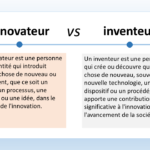 L’image présente une comparaison entre les termes “innovateur” et “inventeur” en français. Voici les détails : Innovateur : Un innovateur est une personne qui introduit quelque chose de nouveau ou de différent, que ce soit un produit, un processus, une méthode ou une idée dans le domaine de l’innovation. L’icône d’une ampoule stylisée est associée à l’innovateur. Inventeur : Un inventeur est une personne qui crée ou découvre quelque chose de nouveau, souvent une nouvelle technologie, un dispositif ou un procédé qui apporte une contribution significative à l’innovation et à l’avancement de la société. L’icône d’une roue dentée stylisée est associée à l’inventeur. Le style général de l’image est propre et éducatif, probablement destiné à être utilisé dans un contexte d’apprentissage ou de présentation.
