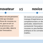 L’image présente une comparaison entre un “innovateur” et un “novice”. Voici les détails : Innovateur : Un innovateur est quelqu’un qui introduit quelque chose de nouveau ou de différent, que ce soit un produit, un processus ou dans le domaine de l’innovation. Le terme “innovateur” est écrit dans une bulle de dialogue avec un fond bleu clair à gauche dans le tableau. L’icône d’une ampoule est associée à l’innovateur. Novice : Un novice est une personne qui manque d’expérience dans un domaine particulier, notamment dans le contexte de l’innovation où il n’est pas familier avec les nouvelles idées ou les connaissances établies. Le terme “novice” est écrit dans une bulle de dialogue avec un fond orange à droite dans le tableau. L’icône d’une coche est associée au novice. Le fond général de l’image est bleu clair avec des motifs décoratifs aux coins supérieurs.