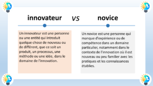 L’image présente une comparaison entre un “innovateur” et un “novice”. Voici les détails : Innovateur : Un innovateur est quelqu’un qui introduit quelque chose de nouveau ou de différent, que ce soit un produit, un processus ou dans le domaine de l’innovation. Le terme “innovateur” est écrit dans une bulle de dialogue avec un fond bleu clair à gauche dans le tableau. L’icône d’une ampoule est associée à l’innovateur. Novice : Un novice est une personne qui manque d’expérience dans un domaine particulier, notamment dans le contexte de l’innovation où il n’est pas familier avec les nouvelles idées ou les connaissances établies. Le terme “novice” est écrit dans une bulle de dialogue avec un fond orange à droite dans le tableau. L’icône d’une coche est associée au novice. Le fond général de l’image est bleu clair avec des motifs décoratifs aux coins supérieurs.