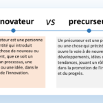 L’image présente une comparaison entre deux termes : “innovateur” et “précurseur”. Voici les détails : Innovateur : Un innovateur est une personne ou quelque chose qui introduit quelque chose de nouveau ou différent, que ce soit un produit, un processus, une méthode ou une idée, dans le domaine de l’innovation. L’icône d’une ampoule stylisée est associée à l’innovateur. Précurseur : Un précurseur est une personne ou quelque chose qui précède les développements, les idées ou les tendances, jouant un rôle crucial dans la promotion de l’innovation et du progrès. L’icône d’une flèche vers le haut est associée au précurseur. Le style général de l’image est propre et éducatif, probablement destiné à être utilisé dans un contexte d’apprentissage ou de présentation