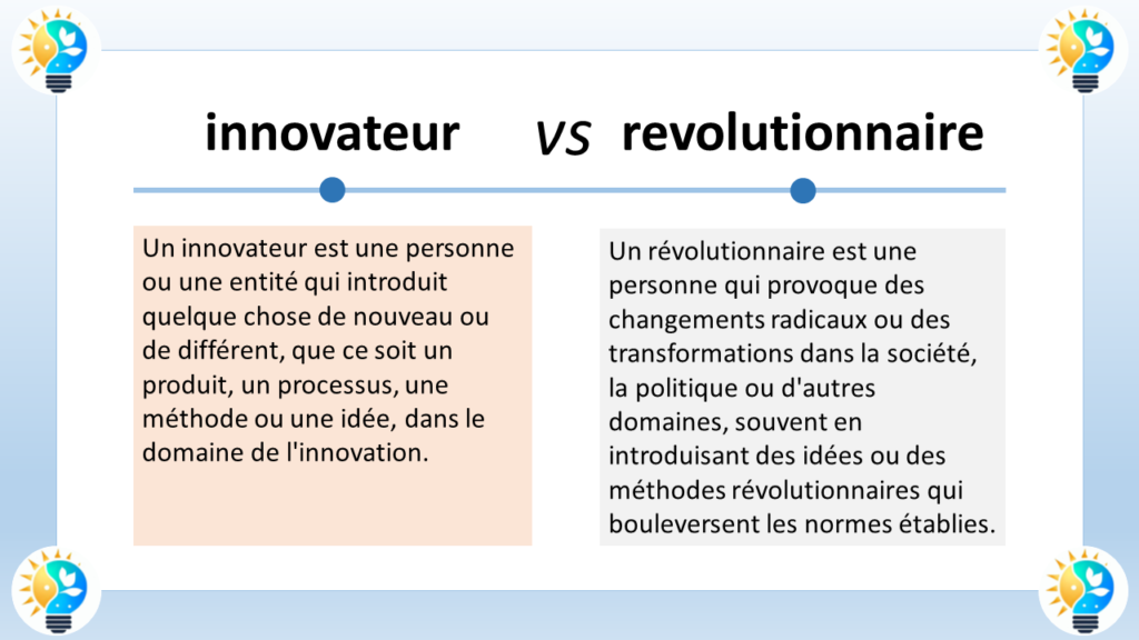 L’image présente un graphique comparatif entre “innovateur” et “révolutionnaire”. Il y a deux colonnes, chacune avec un titre en haut : “innovateur” à gauche avec un fond bleu clair et “révolutionnaire” à droite avec un fond orange. Sous chaque titre, il y a une brève définition de chaque terme. Des illustrations sont présentes dans les coins supérieurs de l’image, symbolisant probablement l’innovation et la révolution.

L’innovateur est défini comme une personne ou une entité qui introduit quelque chose de nouveau ou de différent, que ce soit un produit ou un procédé, dans le domaine de l’innovation. En revanche, le révolutionnaire est une personne qui provoque des changements radicaux ou des transformations dans la société, la politique ou autre, en adoptant des méthodes révolutionnaires ou en introduisant des idées qui bouleversent les normes établies.