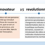 L’image présente un graphique comparatif entre “innovateur” et “révolutionnaire”. Il y a deux colonnes, chacune avec un titre en haut : “innovateur” à gauche avec un fond bleu clair et “révolutionnaire” à droite avec un fond orange. Sous chaque titre, il y a une brève définition de chaque terme. Des illustrations sont présentes dans les coins supérieurs de l’image, symbolisant probablement l’innovation et la révolution. L’innovateur est défini comme une personne ou une entité qui introduit quelque chose de nouveau ou de différent, que ce soit un produit ou un procédé, dans le domaine de l’innovation. En revanche, le révolutionnaire est une personne qui provoque des changements radicaux ou des transformations dans la société, la politique ou autre, en adoptant des méthodes révolutionnaires ou en introduisant des idées qui bouleversent les normes établies.