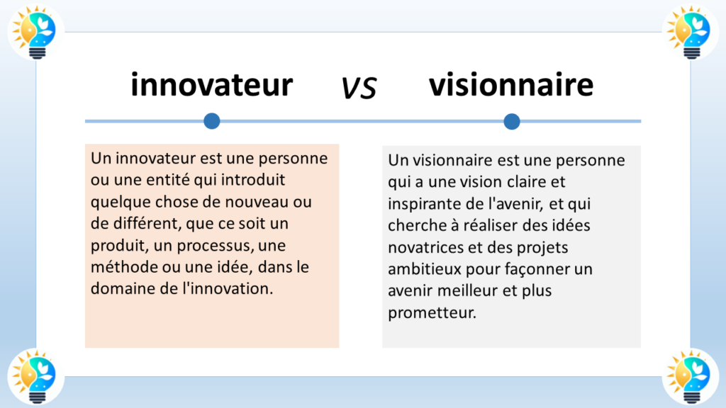 L’image présente un graphique comparatif entre “innovateur” et “visionnaire”. Il y a deux colonnes, chacune avec un titre en haut : “innovateur” à gauche avec un fond bleu clair et “visionnaire” à droite avec un fond orange. Sous chaque titre, il y a une brève définition de chaque terme. Des illustrations sont présentes dans les coins supérieurs de l’image, symbolisant probablement l’innovation et la vision.

L’innovateur est défini comme une personne qui crée quelque chose de nouveau ou de différent, que ce soit un produit, un processus ou dans le domaine de l’innovation. En revanche, le visionnaire est une personne qui a une vision claire et inspirante de l’avenir, et qui cherche à réaliser des idées novatrices pour façonner des projets ambitieux et obtenir un avenir meilleur et plus prometteur.