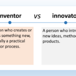 The image is titled "Inventor vs Innovator". Text at the top: Inventor vs Innovator Left side of the image: Text below the figure says "A person who creates or invents something new, especially a practical device or process". The figure is depicted wearing a workshop apron and holding a wrench in their right hand. Right side of the image: Text below the figure says "A person who introduces new ideas, methods, or products". The figure is depicted wearing a suit and tie, holding a gear in their right hand. In essence, an inventor is someone who comes up with a new idea, while an innovator is someone who takes that idea and makes it a reality.