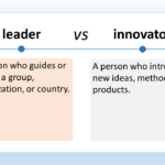 The image is titled “Leader vs Innovator”. Here’s a description: The left side of the chart depicts a leader. The text below the image reads: “A person who guides or directs a group, organization, or country.” The right side of the chart depicts an innovator. The text below the image reads: “A person who introduces new ideas, methods, or products.”