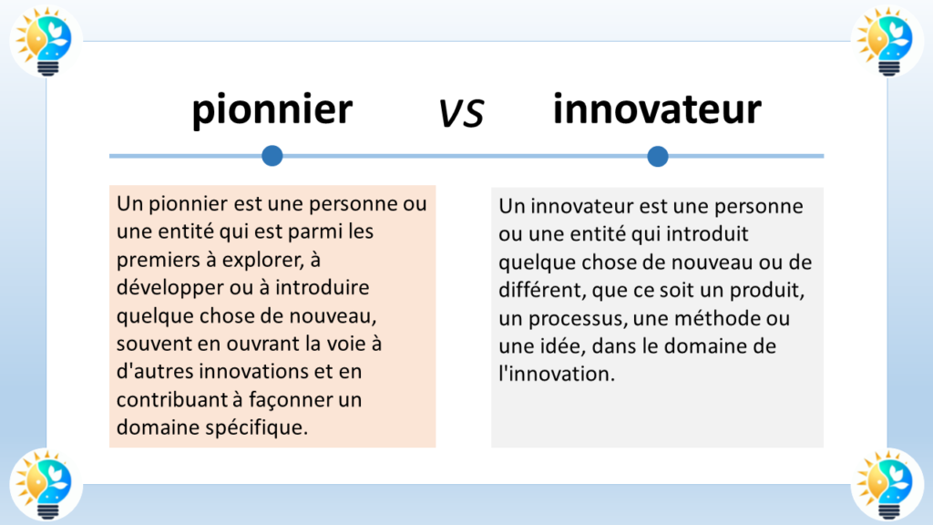 L’image présente un tableau comparatif entre deux concepts : “pionnier” et “innovateur”. Voici les détails :

Pionnier :
Un pionnier est quelqu’un qui est parmi les premiers à explorer, à développer ou à introduire quelque chose de nouveau. Ils ouvrent la voie à d’autres innovateurs et contribuent à façonner un domaine spécifique.
Le terme “pionnier” est écrit dans une bulle de dialogue jaune à gauche dans le tableau.
Innovateur :
Un innovateur est quelqu’un qui introduit quelque chose de nouveau ou de différent. Cela peut être un produit, une idée, une méthode ou un processus dans le domaine de l’innovation.
Le terme “innovateur” est écrit dans une bulle de dialogue bleue à droite dans le tableau.
Le fond général de l’image est bleu clair avec des motifs décoratifs aux coins supérieurs.