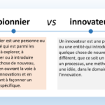L’image présente un tableau comparatif entre deux concepts : “pionnier” et “innovateur”. Voici les détails : Pionnier : Un pionnier est quelqu’un qui est parmi les premiers à explorer, à développer ou à introduire quelque chose de nouveau. Ils ouvrent la voie à d’autres innovateurs et contribuent à façonner un domaine spécifique. Le terme “pionnier” est écrit dans une bulle de dialogue jaune à gauche dans le tableau. Innovateur : Un innovateur est quelqu’un qui introduit quelque chose de nouveau ou de différent. Cela peut être un produit, une idée, une méthode ou un processus dans le domaine de l’innovation. Le terme “innovateur” est écrit dans une bulle de dialogue bleue à droite dans le tableau. Le fond général de l’image est bleu clair avec des motifs décoratifs aux coins supérieurs.