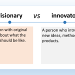 The image is titled “Visionary vs Innovator”. It depicts the difference between a visionary and an innovator. A visionary is someone who has original ideas about what the future should be like. They are future-oriented and can imagine new possibilities. An innovator is someone who introduces new ideas, methods, or products. They take the visions of others and make them a reality. Both visionaries and innovators are important for progress. Visionaries come up with new ideas, and innovators turn those ideas into reality.