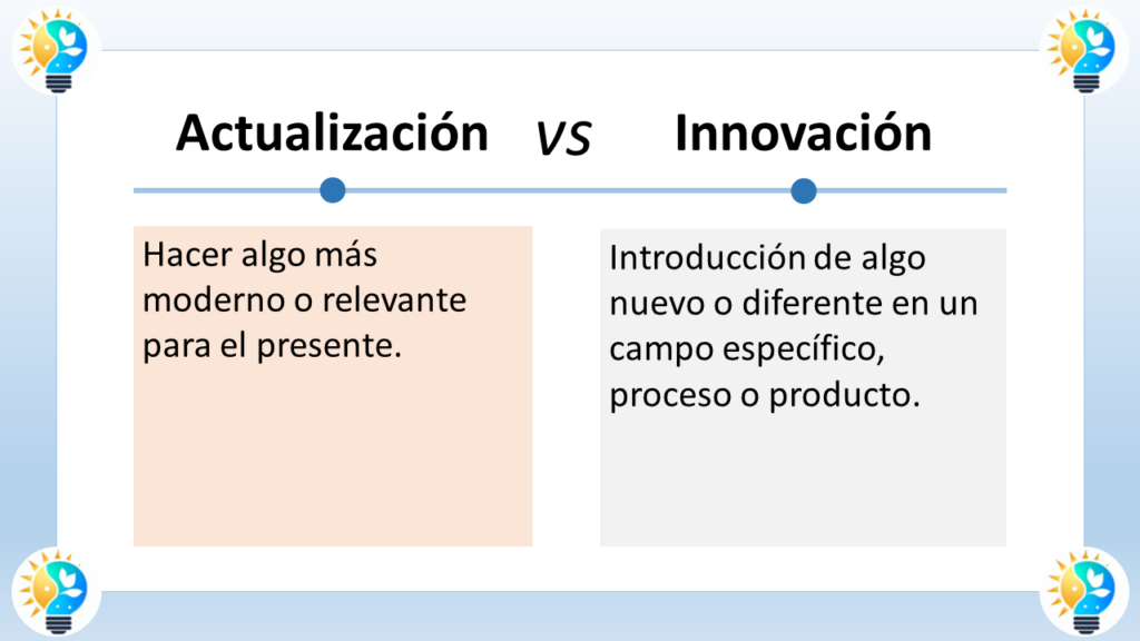 El gráfico es un cuadro titulado "Actualización vs Innovación".

En el lado izquierdo se define la actualización. Dice: "Hacer algo más moderno o relevante para el presente" (Making something more modern or relevant to the present).

En el lado derecho se define la innovación. Dice: "Introducción de algo nuevo o diferente en un campo específico, proceso o producto" (Introduction of something new or different in a specific field, process or product).

Entonces, según el gráfico, la actualización se trata de modificar algo existente para que se ajuste a las necesidades del presente, mientras que la innovación implica la creación de algo completamente nuevo.