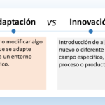 El gráfico se llama "Adaptación vs Innovación". Imagina un camaleón. Éste cambia de color para camuflarse en su entorno, ya sea un árbol verde o una roca marrón. Eso es adaptación. Adaptas algo existente para que funcione mejor en una situación específica. Ahora piensa en un invento totalmente nuevo, como el teléfono móvil. El teléfono móvil no existía antes y supuso una innovación radical en la comunicación. Eso es innovación. Creas algo completamente nuevo que antes no existía. En resumen, la adaptación modifica algo existente para que encaje en un entorno específico, mientras que la innovación introduce algo completamente nuevo que cambia las cosas por completo.
