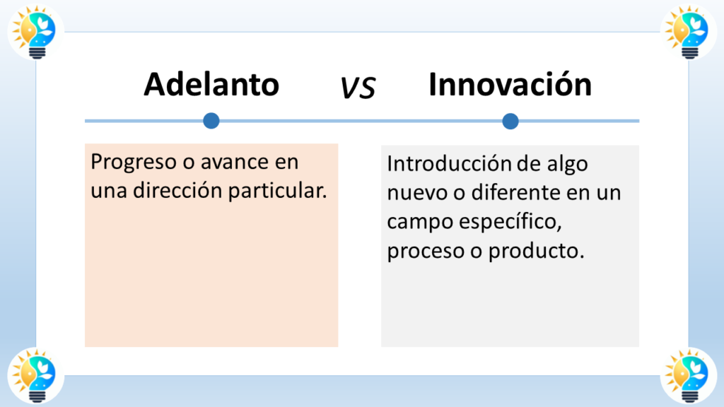 El gráfico es titulado “Adelanto vs Innovación” (Progreso vs Innovación).

La parte izquierda del gráfico define el adelanto.  Dice: "Progreso o avance en una dirección particular" (Progress or advancement in a particular direction).

La parte derecha del gráfico define la innovación. Dice: "Introducción de algo nuevo o diferente en un campo específico, proceso o producto" (Introduction of something new or different in a specific field, process or product).

Entonces, según el gráfico, el adelanto se refiere a un movimiento hacia adelante, mientras que la innovación se refiere a la introducción de algo nuevo.