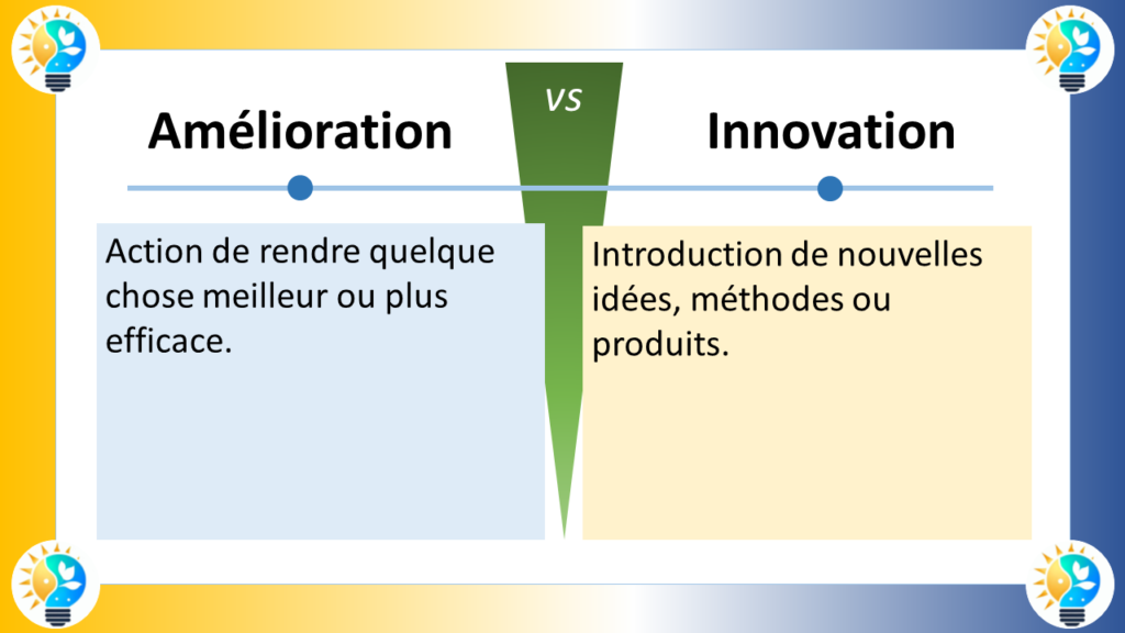 L'image présente un diagramme comparatif entre l'amélioration et l'innovation.

Amélioration

Définition: Action de rendre quelque chose meilleur ou plus efficace.
Caractéristiques:
Vise à optimiser les produits, services ou processus existants.
Apporte des changements incrémentaux et progressifs.
Se concentre sur l'amélioration des performances et de la qualité.
Exemples: Augmenter la vitesse d'un ordinateur, réduire la consommation d'énergie d'un appareil électroménager, améliorer la précision d'un logiciel.
Innovation

Définition: Introduction de nouvelles idées, méthodes ou produits.
Caractéristiques:
Vise à créer quelque chose de nouveau et de différent.
Apporte des changements radicaux et disruptifs.
Se concentre sur la création de valeur et la résolution de problèmes.
Exemples: Développer un nouveau type de smartphone, inventer un nouveau médicament, créer un nouveau modèle d'affaires.
Le diagramme illustre les différences clés entre l'amélioration et l'innovation en utilisant deux flèches opposées.

La flèche vers le haut représente l'amélioration, indiquant un mouvement vers un meilleur état des choses.
La flèche vers le bas représente l'innovation, indiquant un mouvement vers un nouveau territoire.
En résumé, l'amélioration consiste à faire mieux ce qui existe déjà, tandis que l'innovation consiste à créer quelque chose de nouveau.