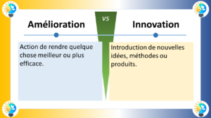 L'image présente un diagramme comparatif entre l'amélioration et l'innovation. Amélioration Définition: Action de rendre quelque chose meilleur ou plus efficace. Caractéristiques: Vise à optimiser les produits, services ou processus existants. Apporte des changements incrémentaux et progressifs. Se concentre sur l'amélioration des performances et de la qualité. Exemples: Augmenter la vitesse d'un ordinateur, réduire la consommation d'énergie d'un appareil électroménager, améliorer la précision d'un logiciel. Innovation Définition: Introduction de nouvelles idées, méthodes ou produits. Caractéristiques: Vise à créer quelque chose de nouveau et de différent. Apporte des changements radicaux et disruptifs. Se concentre sur la création de valeur et la résolution de problèmes. Exemples: Développer un nouveau type de smartphone, inventer un nouveau médicament, créer un nouveau modèle d'affaires. Le diagramme illustre les différences clés entre l'amélioration et l'innovation en utilisant deux flèches opposées. La flèche vers le haut représente l'amélioration, indiquant un mouvement vers un meilleur état des choses. La flèche vers le bas représente l'innovation, indiquant un mouvement vers un nouveau territoire. En résumé, l'amélioration consiste à faire mieux ce qui existe déjà, tandis que l'innovation consiste à créer quelque chose de nouveau.