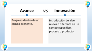 La imagen titulada “Avance vs Innovación” muestra un cuadro de texto dividido en dos columnas que comparan el avance y la innovación. El texto del lado izquierdo dice: “Avance” y luego lo define como “Progreso dentro de un campo existente.” El texto del lado derecho dice: “Innovación” y luego la define como “Introducción de algo nuevo o diferente en un campo específico, proceso o producto.” En resumen, el avance se refiere a mejorar algo que ya existe, mientras que la innovación implica crear algo completamente nuevo.