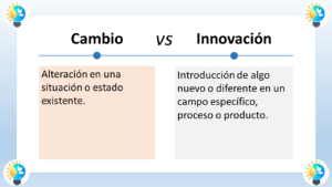 La imagen muestra la diferencia entre cambio e innovación. Cambio (Cambio): Se define en el texto de la imagen como "Alteración en una situación o estado existente". Está ilustrado con una flecha curva que apunta hacia arriba sobre una línea recta. La línea recta sugiere que el cambio se realiza dentro de los límites de un sistema existente, mientras que la curva de la flecha indica que el cambio puede ser significativo. Innovación (Innovación): Se define como "Introducción de algo nuevo o diferente en un campo específico, proceso o producto". Se ilustra con una flecha que apunta hacia arriba y hacia la derecha en ángulo desde una línea recta. La línea recta nuevamente representa el sistema existente, mientras que la flecha que se desvía hacia la derecha indica que la innovación introduce algo completamente nuevo en el sistema. En resumen, el gráfico muestra que el cambio implica modificaciones dentro de un sistema existente, mientras que la innovación implica introducir algo completamente nuevo en el sistema.