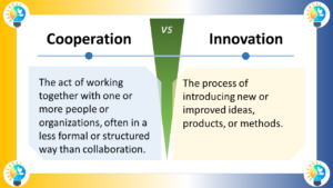 The image correctly describes the difference between cooperation and innovation. The left side of the diagram is labeled "Cooperation" and is defined as "The act of working together with one or more people or organizations, often in a less formal or structured way than collaboration". The right side of the diagram is labeled "Innovation" and is defined as "The process of introducing new or improved ideas, products, or methods."