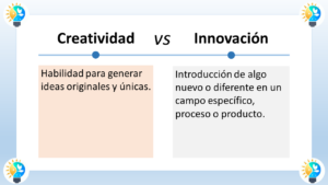 La imagen muestra la diferencia entre creatividad e innovación. Creatividad se define en el texto de la imagen como la "Habilidad para generar ideas originales y únicas." Está ilustrada con un cerebro humano, lo cual representa el pensamiento y la generación de ideas. Innovación se define como la "Introducción de algo nuevo o diferente en un campo específico, proceso o producto." Se ilustra con una bombilla encendida, la cual es un símbolo común para las nuevas ideas o invenciones. En resumen, el diagrama compara la creación de ideas nuevas y originales (creatividad) con la aplicación de esas ideas (innovación).