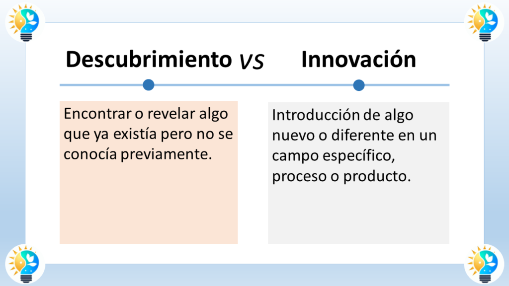 La imagen representa la diferencia entre descubrimiento e innovación. Aquí está el desglose del texto en español dentro de la imagen:

Descubrimiento: Encontrar o revelar algo que ya existía pero que antes no se conocía.
Innovación: Introducir algo nuevo o diferente en un campo, proceso o producto específico.
Visualmente, la imagen utiliza dos elementos para representar el descubrimiento y la innovación:

Descubrimiento: Se utiliza una lupa para simbolizar el acto de descubrir algo que ya existe.
Innovación: Una bombilla representa la introducción de una nueva idea o concepto.