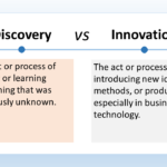 The image is a title card comparing discovery and innovation. The text at the top is centered and in large font. It reads "Discovery VS Innovation". Below the title is a line separating the two concepts. Below the line, the text is divided into two columns. The left column is titled "Discovery" in bold font. Below the title is a definition in regular font that reads: "The act or process of finding or learning something that was previously unknown." The right column is titled "Innovation" in bold font. Below the title is a definition in regular font that reads: "The act or process of introducing new ideas, methods, or products, especially in business or technology."