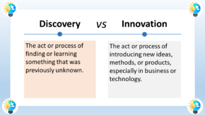 The image is a title card comparing discovery and innovation. The text at the top is centered and in large font. It reads "Discovery VS Innovation". Below the title is a line separating the two concepts. Below the line, the text is divided into two columns. The left column is titled "Discovery" in bold font. Below the title is a definition in regular font that reads: "The act or process of finding or learning something that was previously unknown." The right column is titled "Innovation" in bold font. Below the title is a definition in regular font that reads: "The act or process of introducing new ideas, methods, or products, especially in business or technology."