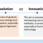 The image is a chart comparing evolution and innovation. At the very top of the image, there is centered text in large font that says "Evolution VS Innovation". Below the title is a horizontal line separating the two concepts. Below the line, the chart is divided into two equal halves with text boxes on top and bottom in each half. The left half is labeled "Evolution" in large bold font. Below the title, there's a text box with a definition in regular font that reads: "The process of gradual, continuous change and development, especially in biological organisms." The right half is labeled "Innovation" in large bold font. Below the title, there's a text box with a definition in regular font that reads: "The act or process of introducing new ideas, methods, or products, especially in business or technology."