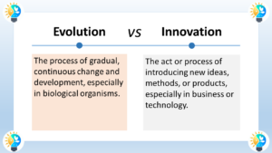 The image is a chart comparing evolution and innovation. At the very top of the image, there is centered text in large font that says "Evolution VS Innovation". Below the title is a horizontal line separating the two concepts. Below the line, the chart is divided into two equal halves with text boxes on top and bottom in each half. The left half is labeled "Evolution" in large bold font. Below the title, there's a text box with a definition in regular font that reads: "The process of gradual, continuous change and development, especially in biological organisms." The right half is labeled "Innovation" in large bold font. Below the title, there's a text box with a definition in regular font that reads: "The act or process of introducing new ideas, methods, or products, especially in business or technology."