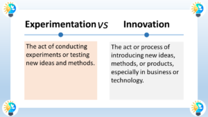 The image is a chart comparing experimentation and innovation. The text at the top of the image is centered and in large font. It reads: "Experimentation VS Innovation". Below the title text is a horizontal line separating the two concepts. Below the line, the chart is divided into two columns. The left column is labeled "Experimentation" in bold font. Below the title, there's a text box with a definition in regular font that reads: "The act of conducting experiments or testing new ideas and methods." The right column is labeled "Innovation" in bold font. Below the title, there's a text box with a definition in regular regular font that reads: "The act or process of introducing new ideas, methods, or products, especially in business or technology."