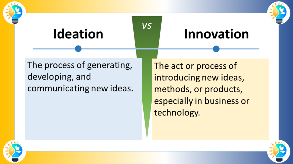 L'image  présente un diagramme comparatif entre l'idéation et l'innovation.

Idéation

Définition: Processus de génération, de développement et de communication de nouvelles idées.
Caractéristiques:
Implique une réflexion créative et une collaboration.
Vise à générer un large éventail d'idées possibles.
Peut être ouverte ou structurée.
Exemples: Brainstorming, mind mapping, design thinking.
Innovation

Définition: Introduction de nouvelles idées, méthodes ou produits.
Caractéristiques:
Apporte des changements radicaux et disruptifs.
Vise à créer de la valeur et à résoudre des problèmes.
Comprend la recherche, le développement et la commercialisation.
Exemples: Développer un nouveau type de smartphone, inventer un nouveau médicament, créer un nouveau modèle d'affaires.
Le diagramme illustre les différences clés entre l'idéation et l'innovation en utilisant deux flèches opposées.

La flèche vers le haut représente l'idéation, indiquant un mouvement vers la génération d'idées.
La flèche vers le bas représente l'innovation, indiquant un mouvement vers la mise en œuvre d'idées.
En résumé, l'idéation consiste à générer de nouvelles idées, tandis que l'innovation consiste à mettre ces idées en pratique.