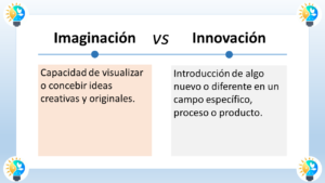 El gráfico muestra la diferencia entre imaginación e innovación. La imaginación es la capacidad de visualizar o concebir ideas de forma creativa y original. La innovación es la capacidad de introducir algo nuevo o diferente en un campo, proceso o producto específico. El lado izquierdo del gráfico está etiquetado como "Imaginación" y muestra un cerebro con varios colores, lo que sugiere un pensamiento creativo. Debajo de la imagen del cerebro hay un texto que dice "Pensar en nuevas ideas". El lado derecho del gráfico está etiquetado como "Innovación" y muestra una bombilla encendida. Debajo de la imagen de la bombilla hay un texto que dice "Hacer algo nuevo con esas ideas".