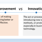 The image is a comparison of improvement and innovation. Here’s a description: The left side of the image says Improvement in large bold font. Below Improvement is a definition in regular font that reads: “The act of making something better or more effective”. The right side of the image says Innovation in large bold font. Below Innovation is a definition in regular font that reads: “The act or process of introducing new ideas, methods, or products, especially in business or technology”.