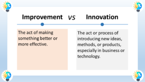 The image is a comparison of improvement and innovation. Here’s a description: The left side of the image says Improvement in large bold font. Below Improvement is a definition in regular font that reads: “The act of making something better or more effective”. The right side of the image says Innovation in large bold font. Below Innovation is a definition in regular font that reads: “The act or process of introducing new ideas, methods, or products, especially in business or technology”.