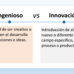 La imagen es un gráfico titulado “Ingenio vs Innovación”. Muestra dos círculos superpuestos al estilo de un diagrama de Venn. El círculo de la izquierda está etiquetado como “Ingenio”. El texto dice: “Calidad de ser creativo o astuto en el desarrollo de soluciones o ideas”. El círculo de la derecha está etiquetado como “Innovación”. El texto dice: “Introducción de algo nuevo o diferente en un campo específico, proceso o producto”. El área superpuesta en el centro del diagrama de Venn no tiene etiqueta.