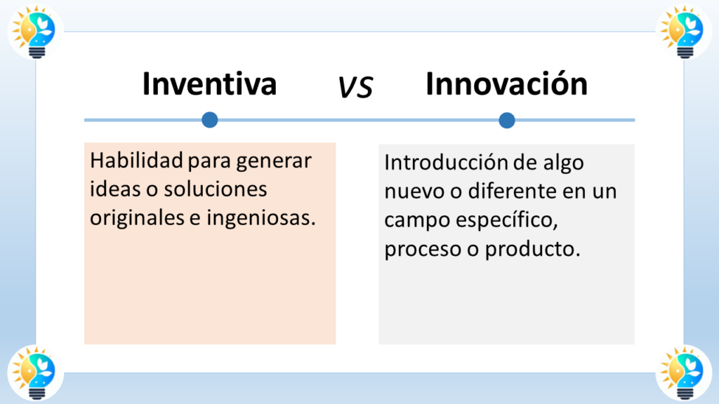 El gráfico muestra la diferencia entre invención e innovación.

La invención se refiere a la creación de algo nuevo. En el lado izquierdo de la imagen, se representa con un ícono de un foco de luz, que simboliza una idea nueva e ingeniosa. Debajo del ícono, hay un texto que dice "Nuevas ideas o inventos".

La innovación se refiere a la introducción de algo nuevo o mejorado. En el lado derecho de la imagen, se representa con un ícono de un cohete despegando, que simboliza la implementación de una idea. Debajo del ícono, hay un texto que dice "Implementación".

En el centro del gráfico, hay una flecha que va de la invención a la innovación. Esto indica que las invenciones pueden conducir a la innovación, pero no todas las invenciones se convierten en innovaciones.