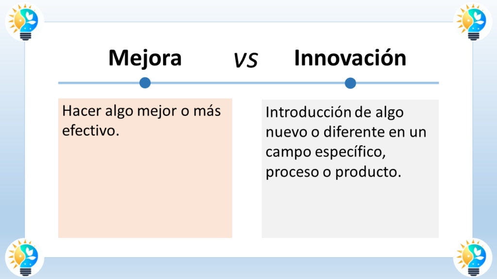 El gráfico compara y contrasta los términos "mejora" e "innovación".

Mejora se define como “hacer algo mejor o más efectivo”. Se ilustra con una flecha que apunta hacia arriba sobre una línea recta, lo que sugiere un progreso incremental.
Innovación se define como “introducción de algo nuevo o diferente en un campo específico, proceso o producto”. Se ilustra con una flecha curva que apunta hacia arriba y hacia la derecha, lo que sugiere un cambio más significativo y disruptivo.
En resumen, el gráfico muestra que la mejora implica hacer algo mejor, mientras que la innovación implica introducir algo nuevo.